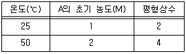변리사 1차(3교시) 2014년 1회 20번 문제 그림