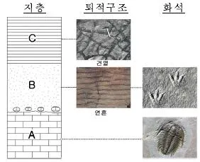 변리사 1차(3교시) 2014년 1회 35번 문제 그림