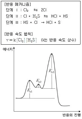 변리사 1차(3교시) 2015년 1회 16번 문제 그림