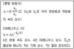변리사 1차(3교시) 2015년 1회 20번 문제 그림