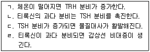 변리사 1차(3교시) 2015년 1회 24번 문제 그림