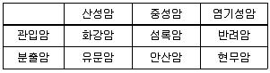 변리사 1차(3교시) 2015년 1회 35번 문제 그림