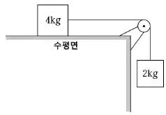 변리사 1차(3교시) 2016년 1회 1번 문제 그림