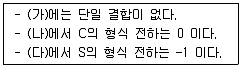 변리사 1차(3교시) 2016년 1회 16번 문제 그림