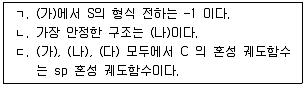 변리사 1차(3교시) 2016년 1회 16번 문제 그림