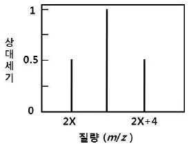 변리사 1차(3교시) 2016년 1회 18번 문제 그림
