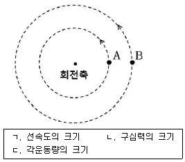 변리사 1차(3교시) 2016년 1회 2번 문제 그림