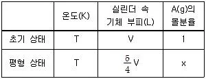 변리사 1차(3교시) 2016년 1회 20번 문제 그림