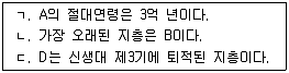 변리사 1차(3교시) 2016년 1회 35번 문제 그림