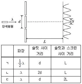 변리사 1차(3교시) 2016년 1회 8번 문제 그림
