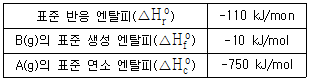 변리사 1차(3교시) 2017년 1회 12번 문제 그림