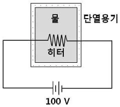 변리사 1차(3교시) 2017년 1회 2번 문제 그림