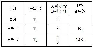 변리사 1차(3교시) 2018년 1회 20번 문제 그림