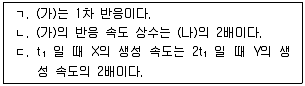 변리사 1차(3교시) 2019년 1회 20번 문제 그림