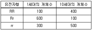 변리사 1차(3교시) 2019년 1회 21번 문제 그림