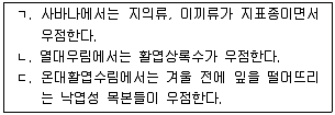 변리사 1차(3교시) 2019년 1회 28번 문제 그림