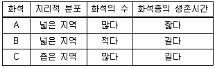 변리사 1차(3교시) 2019년 1회 31번 문제 그림