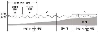 변리사 1차(3교시) 2019년 1회 39번 문제 그림