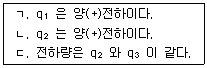 변리사 1차(3교시) 2019년 1회 4번 문제 그림