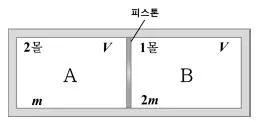 변리사 1차(3교시) 2019년 1회 7번 문제 그림