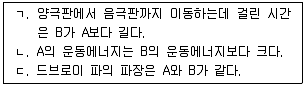 변리사 1차(3교시) 2019년 1회 9번 문제 그림