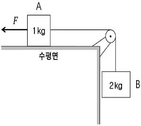 변리사 1차(3교시) 2020년 1회 1번 문제 그림