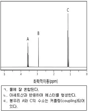 변리사 1차(3교시) 2020년 1회 13번 문제 그림