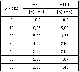 변리사 1차(3교시) 2020년 1회 18번 문제 그림