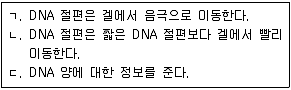 변리사 1차(3교시) 2020년 1회 28번 문제 그림