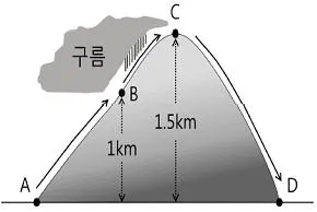 변리사 1차(3교시) 2020년 1회 36번 문제 그림
