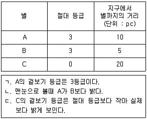 변리사 1차(3교시) 2020년 1회 40번 문제 그림