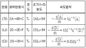 변리사 1차(3교시) 2021년 1회 12번 문제 그림