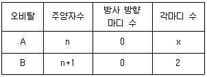 변리사 1차(3교시) 2021년 1회 17번 문제 그림