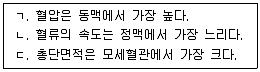 변리사 1차(3교시) 2021년 1회 23번 문제 그림