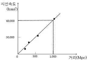 변리사 1차(3교시) 2021년 1회 38번 문제 그림