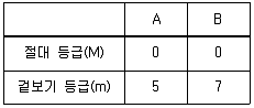변리사 1차(3교시) 2021년 1회 40번 문제 그림