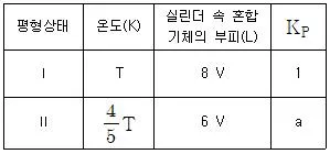 변리사 1차(3교시) 2022년 1회 13번 문제 그림