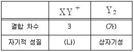 변리사 1차(3교시) 2022년 1회 17번 문제 그림