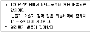 변리사 1차(3교시) 2022년 1회 24번 문제 그림