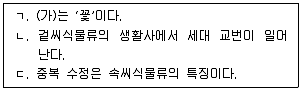 변리사 1차(3교시) 2022년 1회 29번 문제 그림