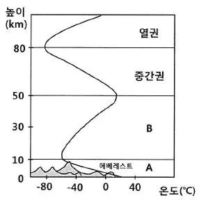 변리사 1차(3교시) 2022년 1회 36번 문제 그림