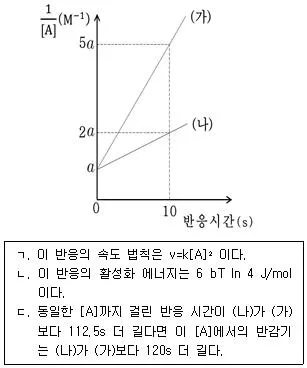 변리사 1차(3교시) 2023년 1회 13번 문제 그림