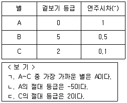 변리사 1차(3교시) 2023년 1회 39번 문제 그림