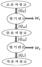 변리사 1차(3교시) 2023년 1회 4번 문제 그림