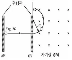 변리사 1차(3교시) 2023년 1회 6번 문제 그림