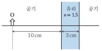 변리사 1차(3교시) 2023년 1회 8번 문제 그림