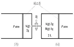 변리사 1차(3교시) 2024년 1회 12번 문제 그림