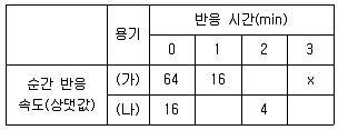 변리사 1차(3교시) 2024년 1회 13번 문제 그림