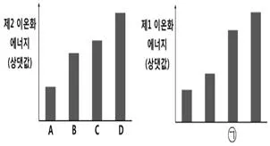 변리사 1차(3교시) 2024년 1회 15번 문제 그림