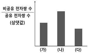 변리사 1차(3교시) 2024년 1회 17번 문제 그림